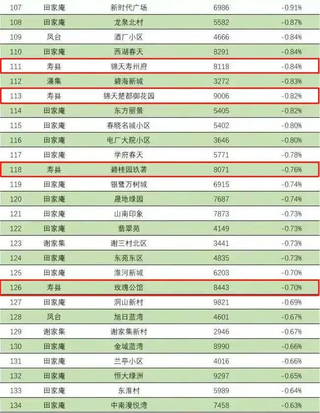 萧县房价走势与最新楼盘动态解析