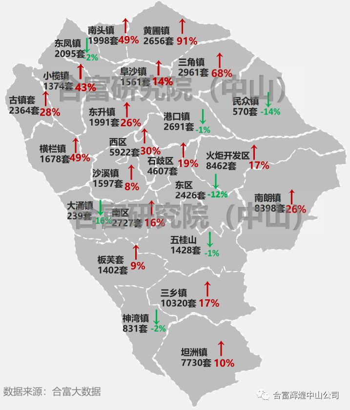 中山最新地价动态，市场走势、影响因素与未来展望