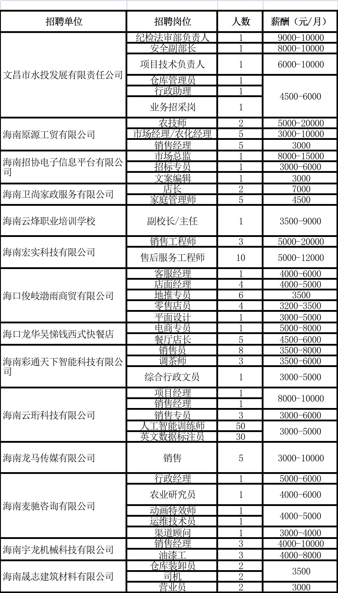 淮口地区普工最新招聘信息概览