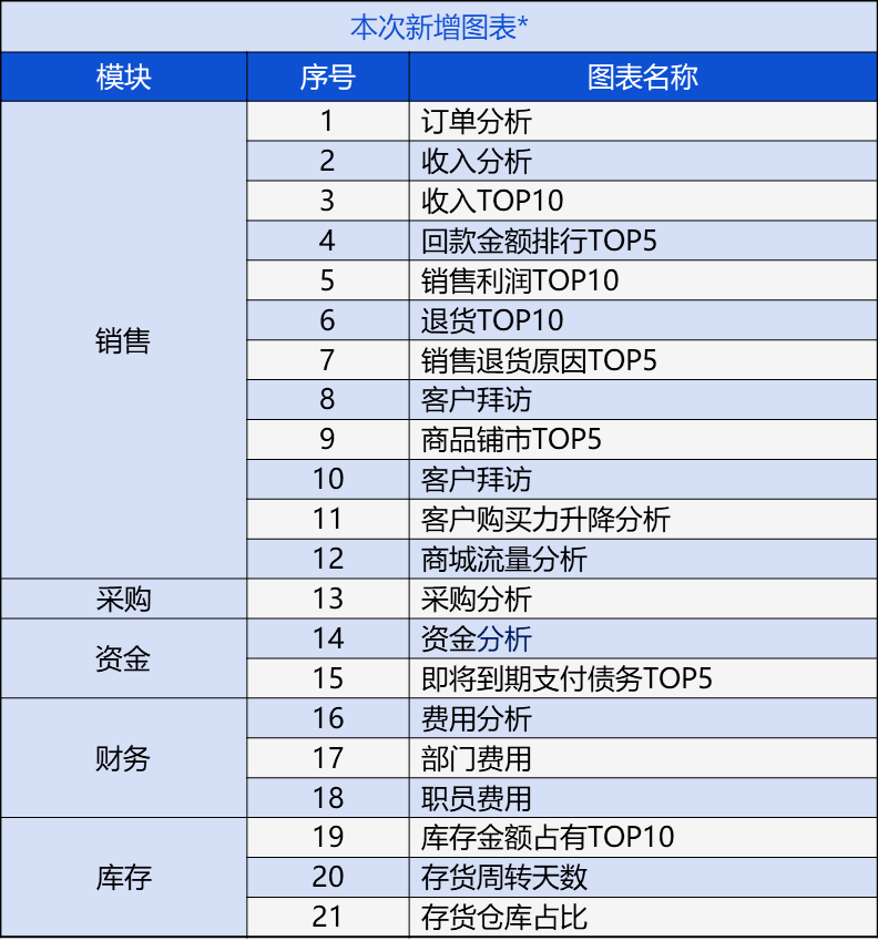 第973页