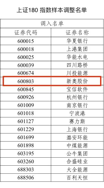 2024年新奥历史记录,准确资料解释落实_影像版59.555