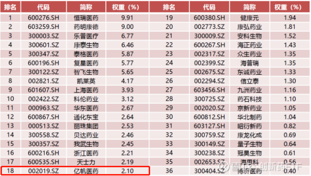 第197页