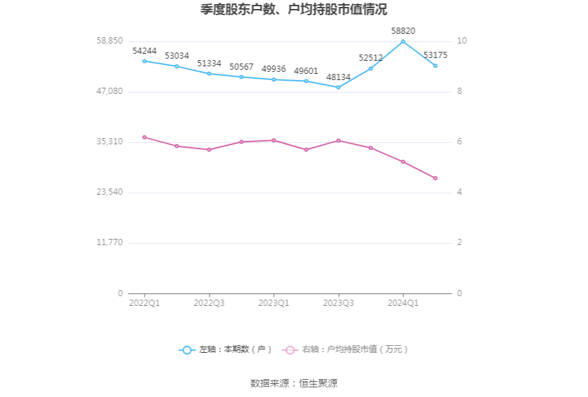 第803页