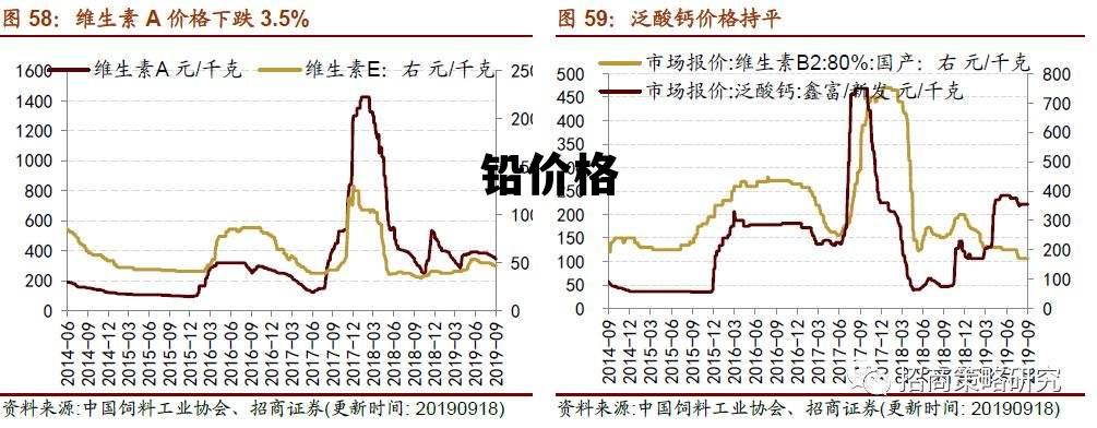 废铅价格最新行情今日解析