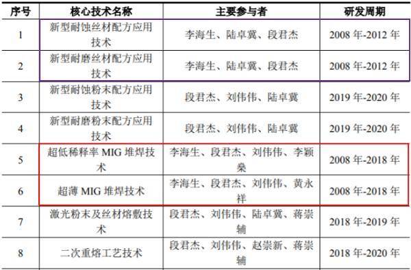 2024澳门今晚开特马开什么,衡量解答解释落实_WP版43.249