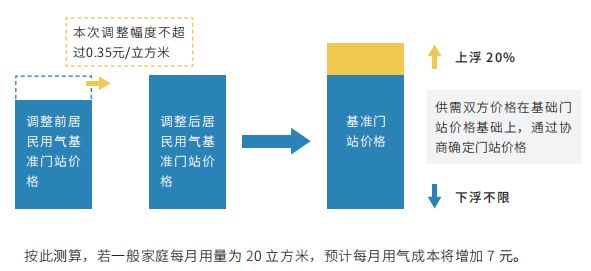 2025部队工资大幅上涨,科技评估解析说明_Phablet22.915