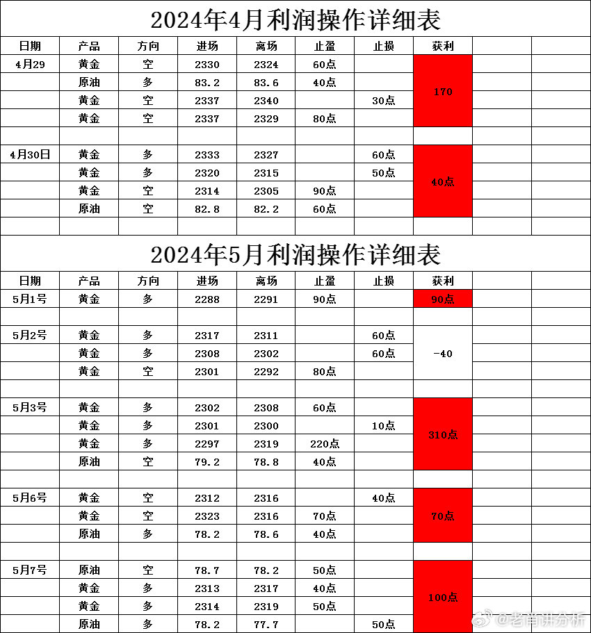 第410页