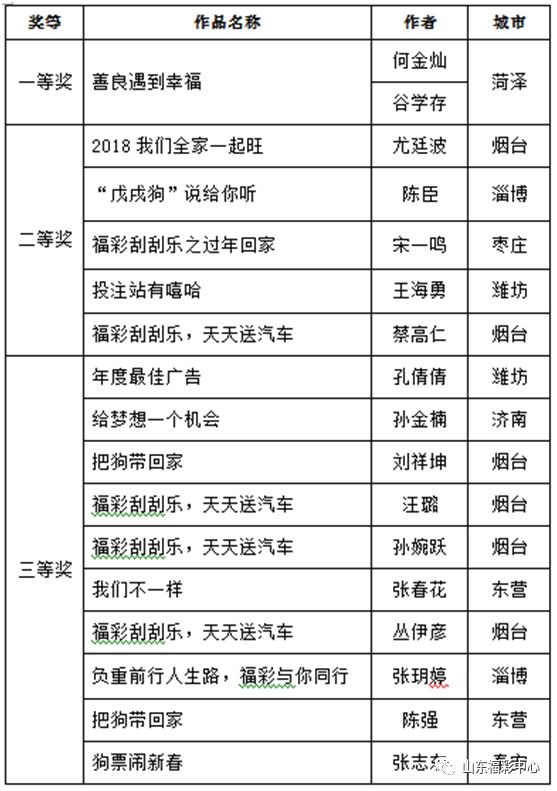 246天天天彩天好彩 944cc香港,现状评估解析说明_户外版41.712