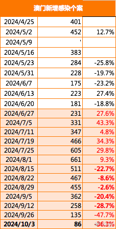 2024新澳门正版免费正题,全面数据策略实施_影像版13.200