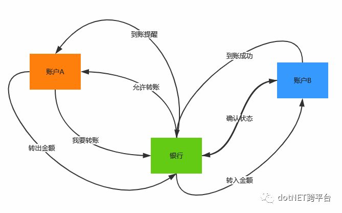 一码中中特,数据整合执行策略_微型版11.779