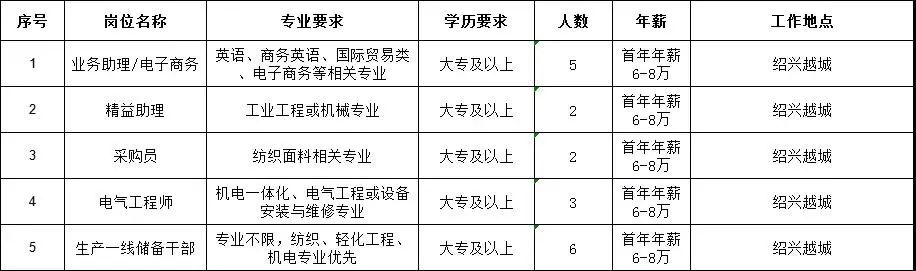 湖州练市最新招工信息及其社会影响分析