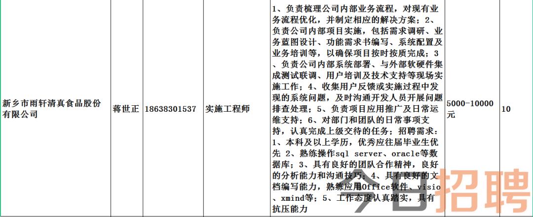 南昌县莲塘最新招聘动态及其社会影响分析