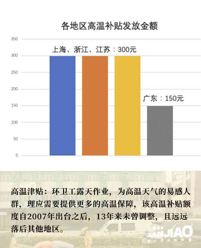 关注环卫工人待遇，最新工资待遇分析与改善措施