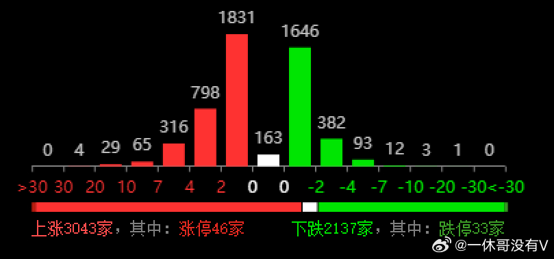 新奥六开彩开奖号码记录,深层策略设计数据_储蓄版74.327