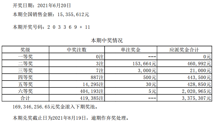 新澳门六开彩开奖结果近15期,实地数据评估方案_Galaxy92.565