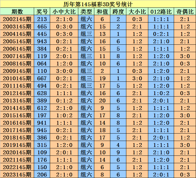 2024澳门天天开好彩大全开奖记录,综合性计划定义评估_领航款79.736