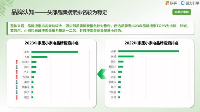 第288页