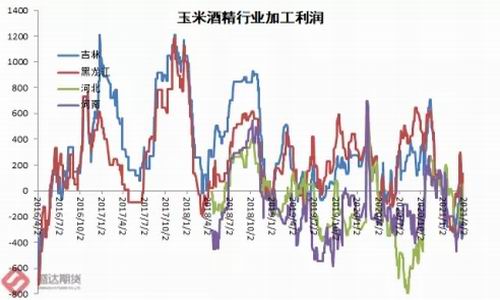 玉米期货最新行情概览