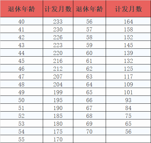 最新退休工资计算方法全面解析