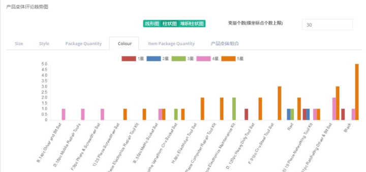 新澳精准资料免费提供603期,深层计划数据实施_精装版66.257