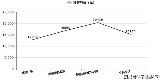 金华房价走势揭秘，最新消息、影响因素与未来展望