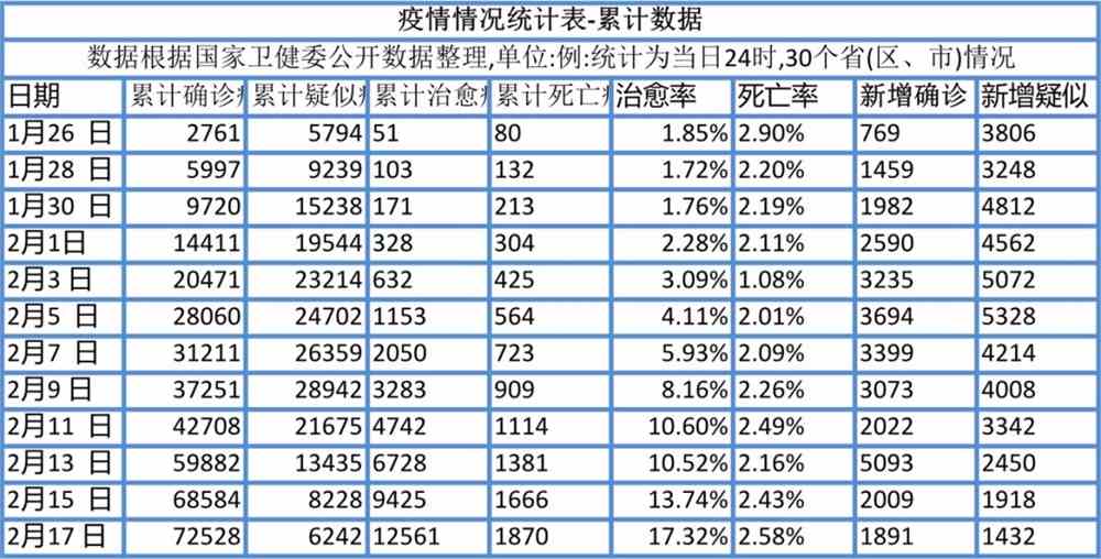 全球与中国疫情现状和未来展望，最新数据揭示发展趋势