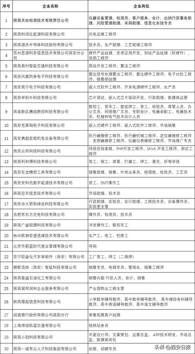 凤翔最新招聘动态与职业机遇展望