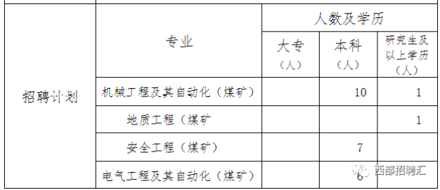 宁夏宝丰能源最新招聘动态及其产业影响分析