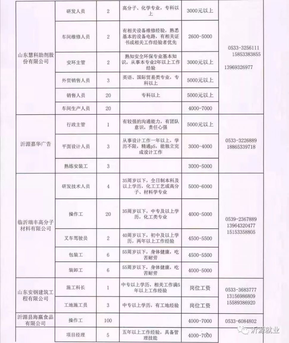 临沂板厂招工热潮与未来发展机遇探索