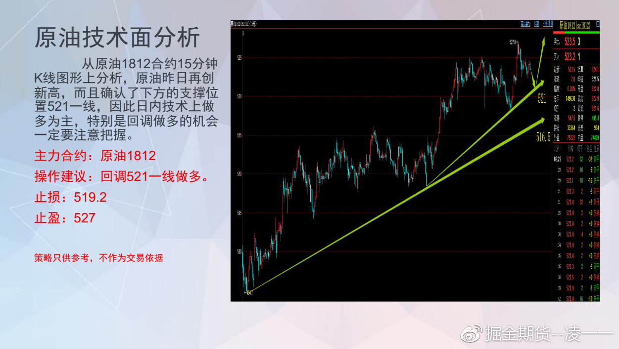 原油实时行情最新分析速递