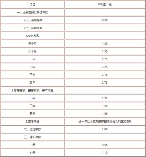 最新一年期存款利率的影响、趋势及应对策略解析