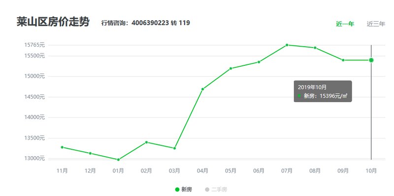 烟台房价动态，趋势、影响因素与前景展望