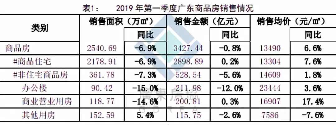 广东楼市最新动态揭秘，房价趋势深度解读与房源案例分析（一套28万房源为例）