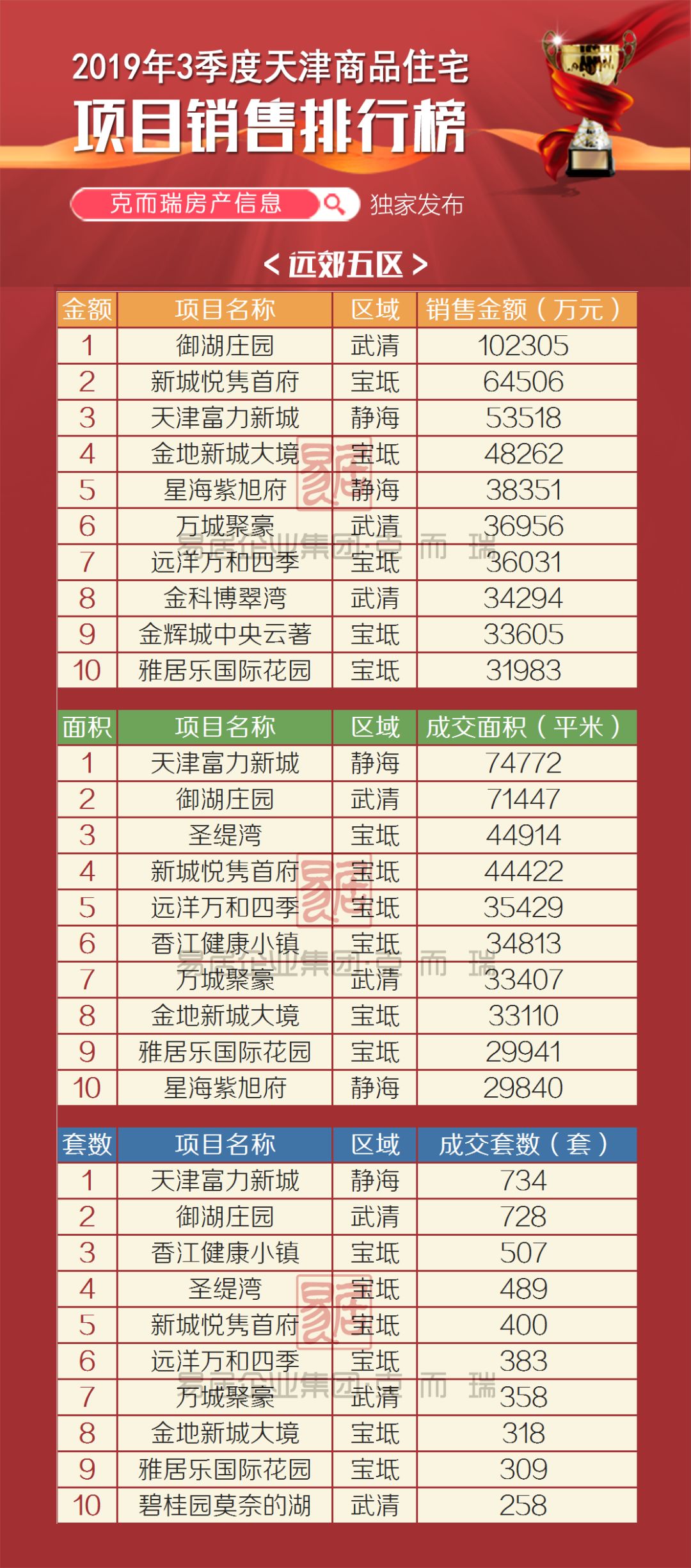 武清最新二手房价走势与市场深度洞察